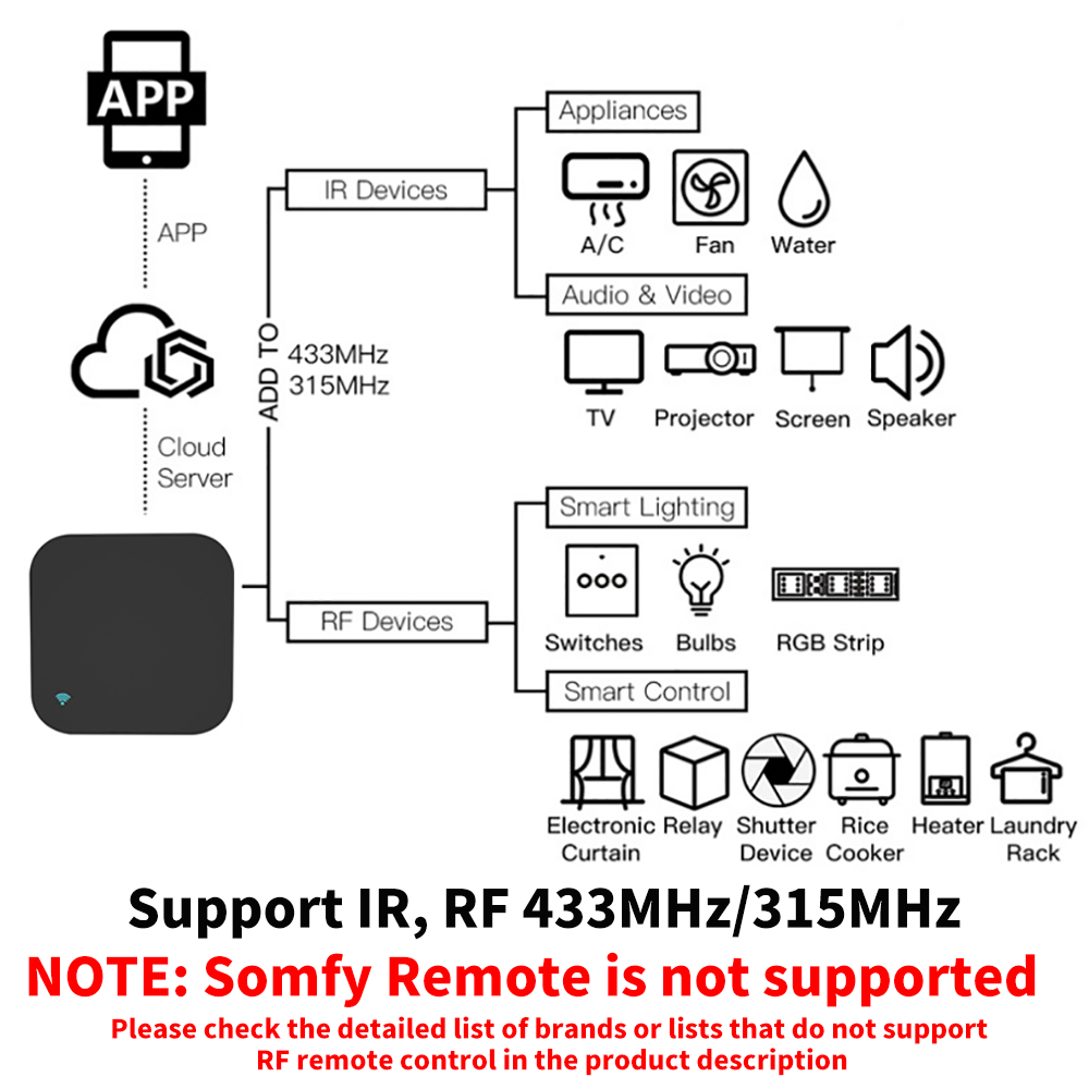 Tuya Smart RF IR التحكم عن بعد - مراجعة Home Cinema Setup وسعره