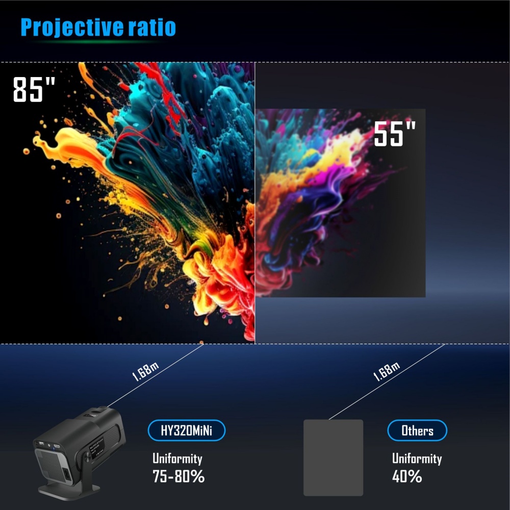 جهاز عرض صغير محمول أصلي حديثً - مراجعة Home Cinema Setup وسعره